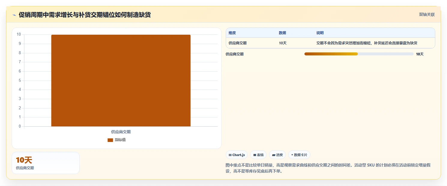 电商库存能力清单：常见误区需要覆盖哪些补货计划事项