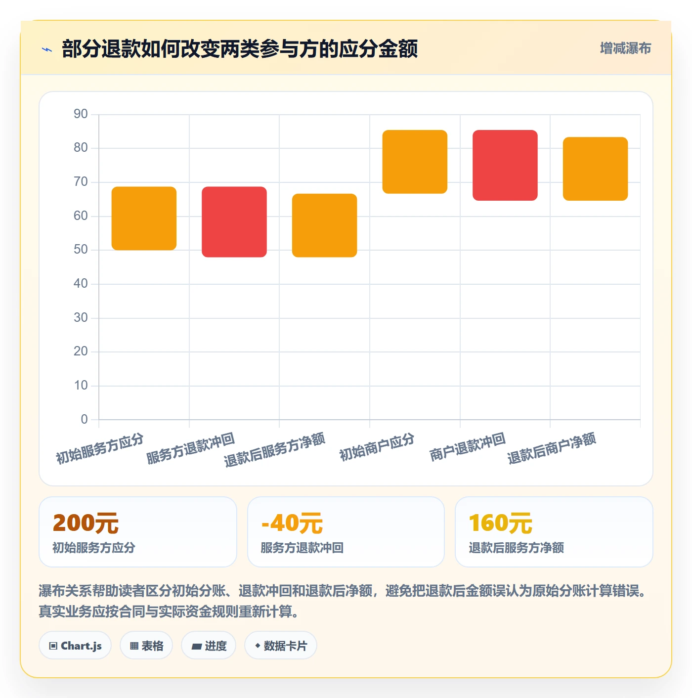 分账系统工作指南：用系统搭建解决对账管理问题