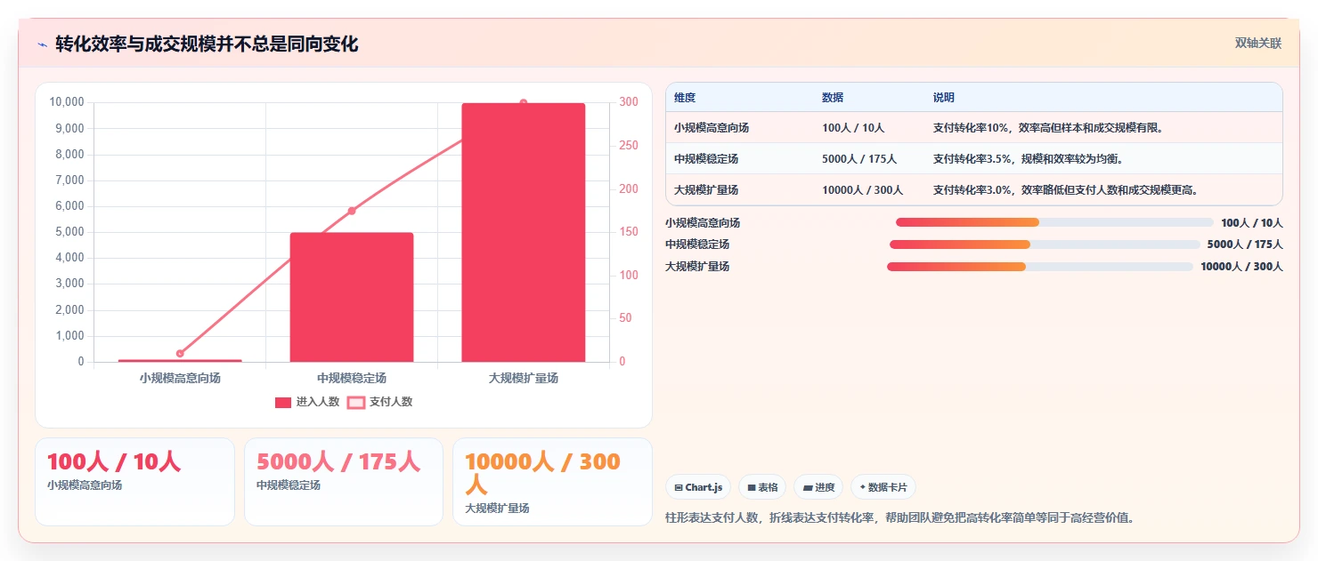 直播数据复盘：场控增长版：转化率的完整方法与步骤