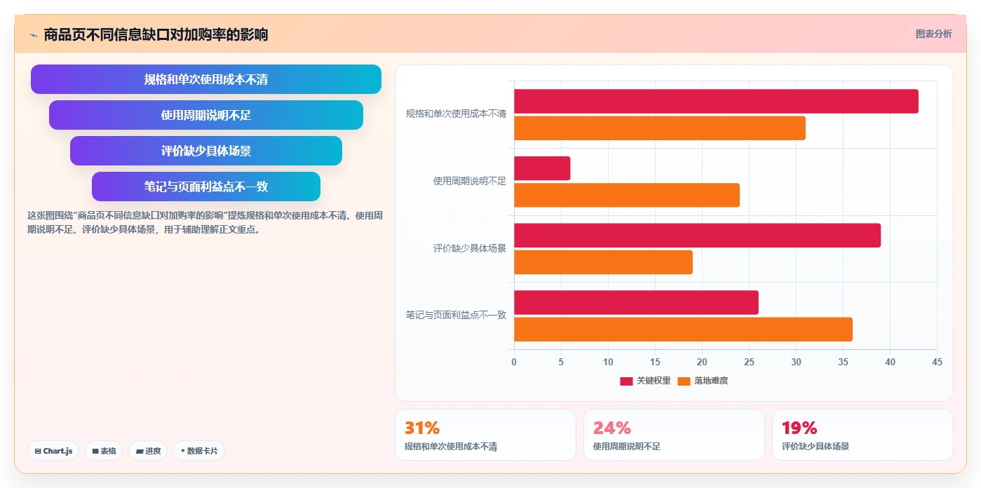 小红书数据分析：投放团队精细化指南：从内容转化发现数据不会看根因