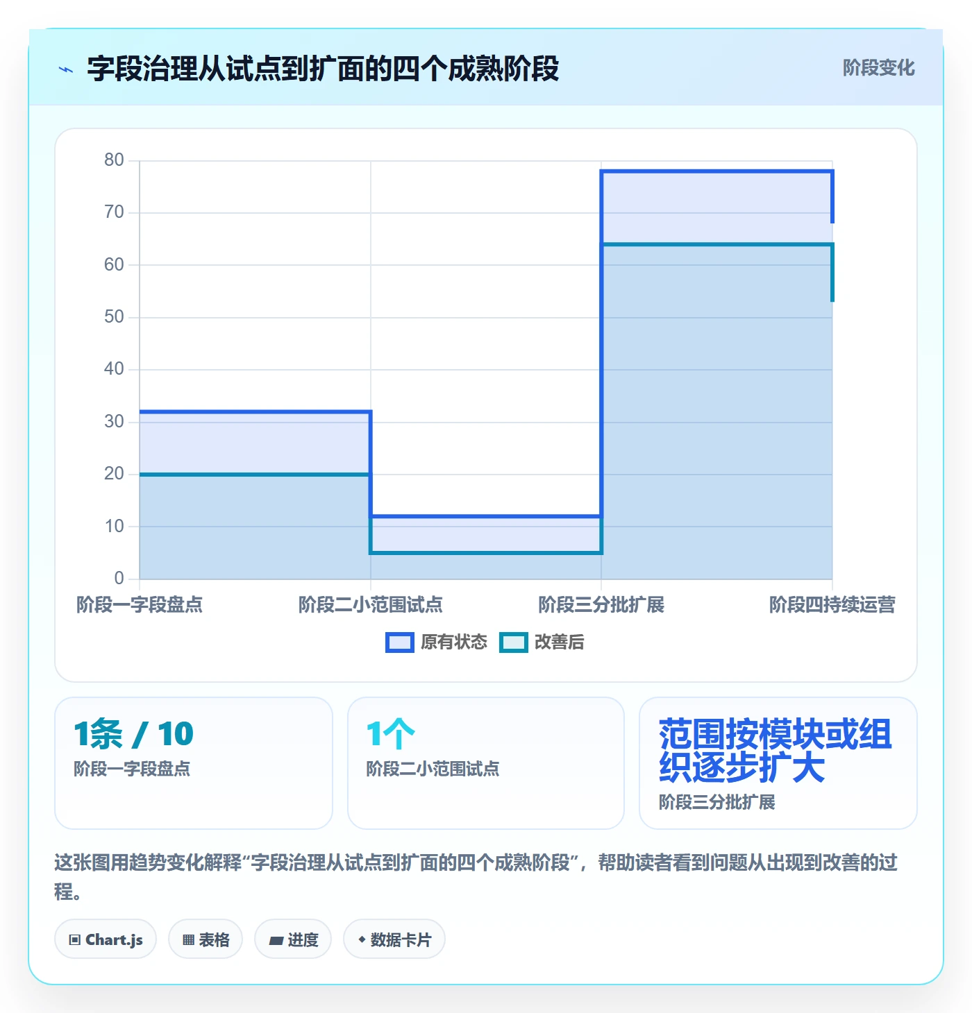 erp数据录入怎么管？以字段校验为核心的标准化管理方案