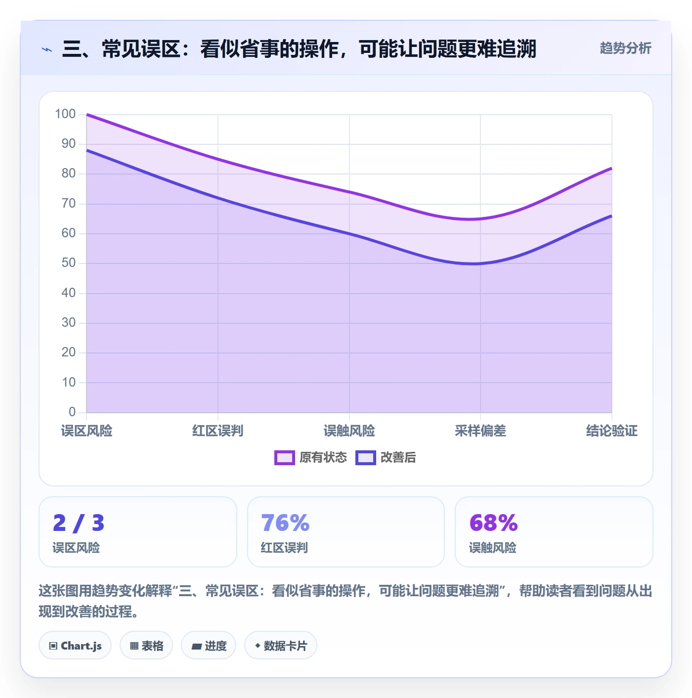 三、常见误区：看似省事的操作，可能让问题更难追溯