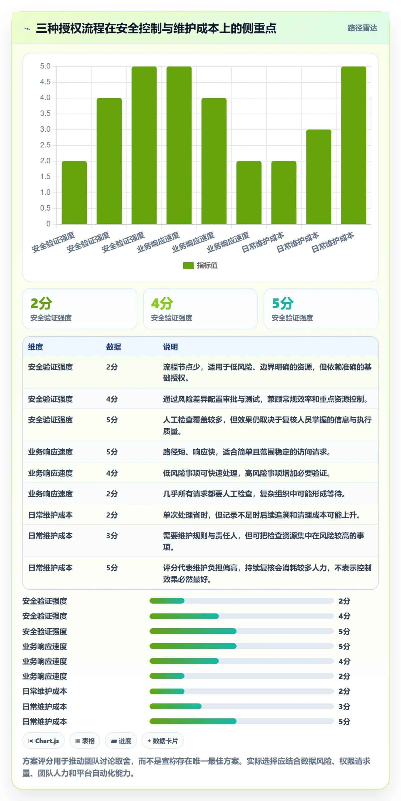 bi 平台工作指南：用流程设计解决权限体系问题