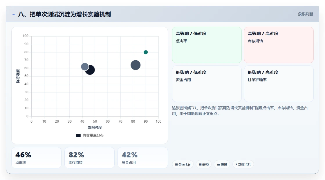 八、把单次测试沉淀为增长实验机制