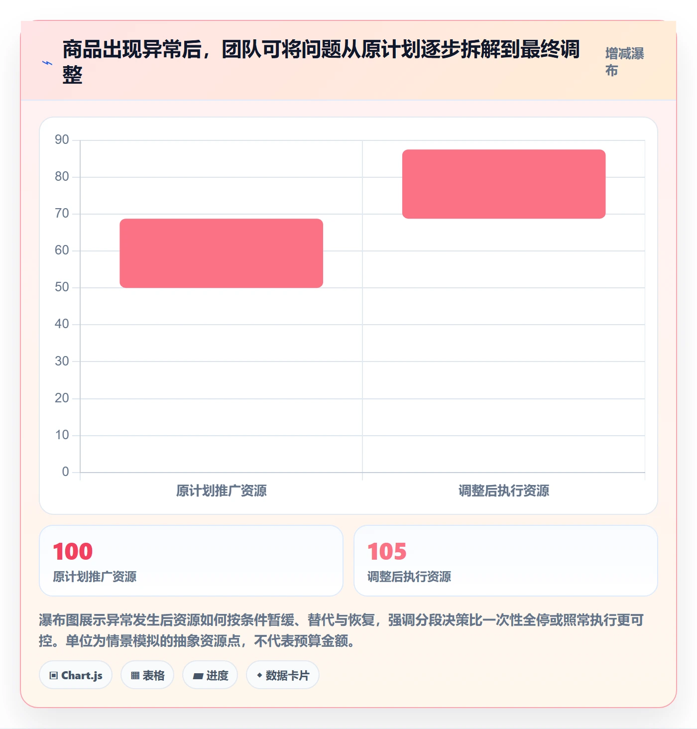 店铺运营管理场景解析：商品节奏中的流程设计怎么处理