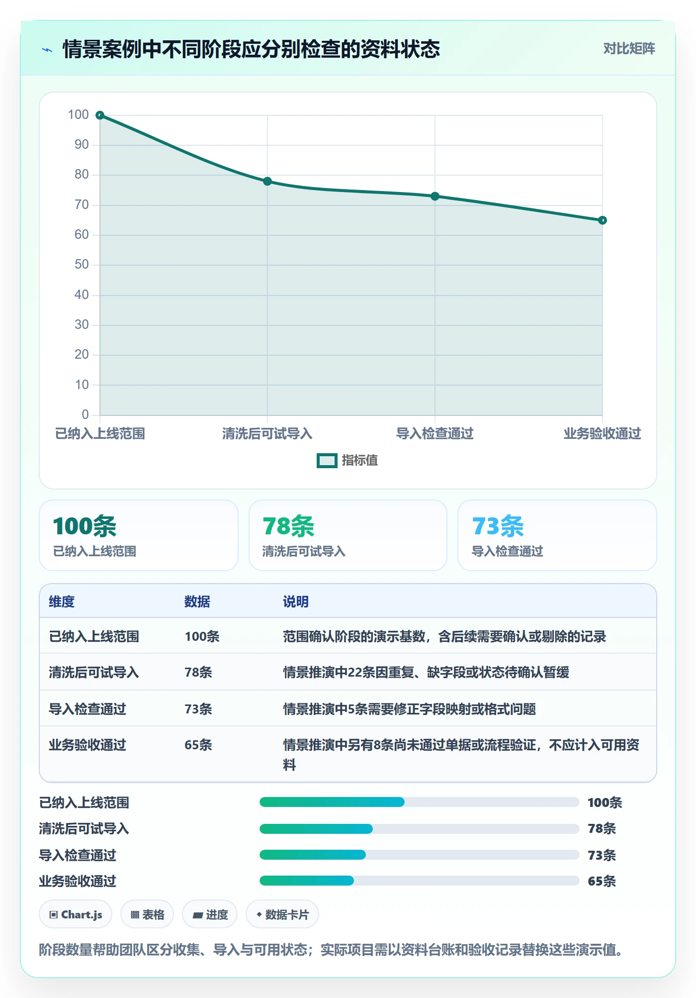 erp数据录入怎么落地？从基础资料讲清落地案例