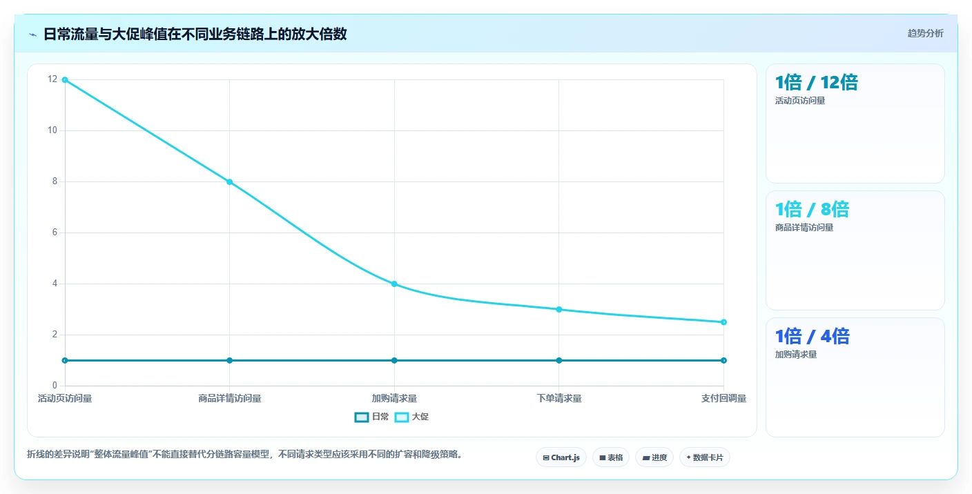 电商系统开发：项目经理数据视角：用技术选型验证控制开发预算