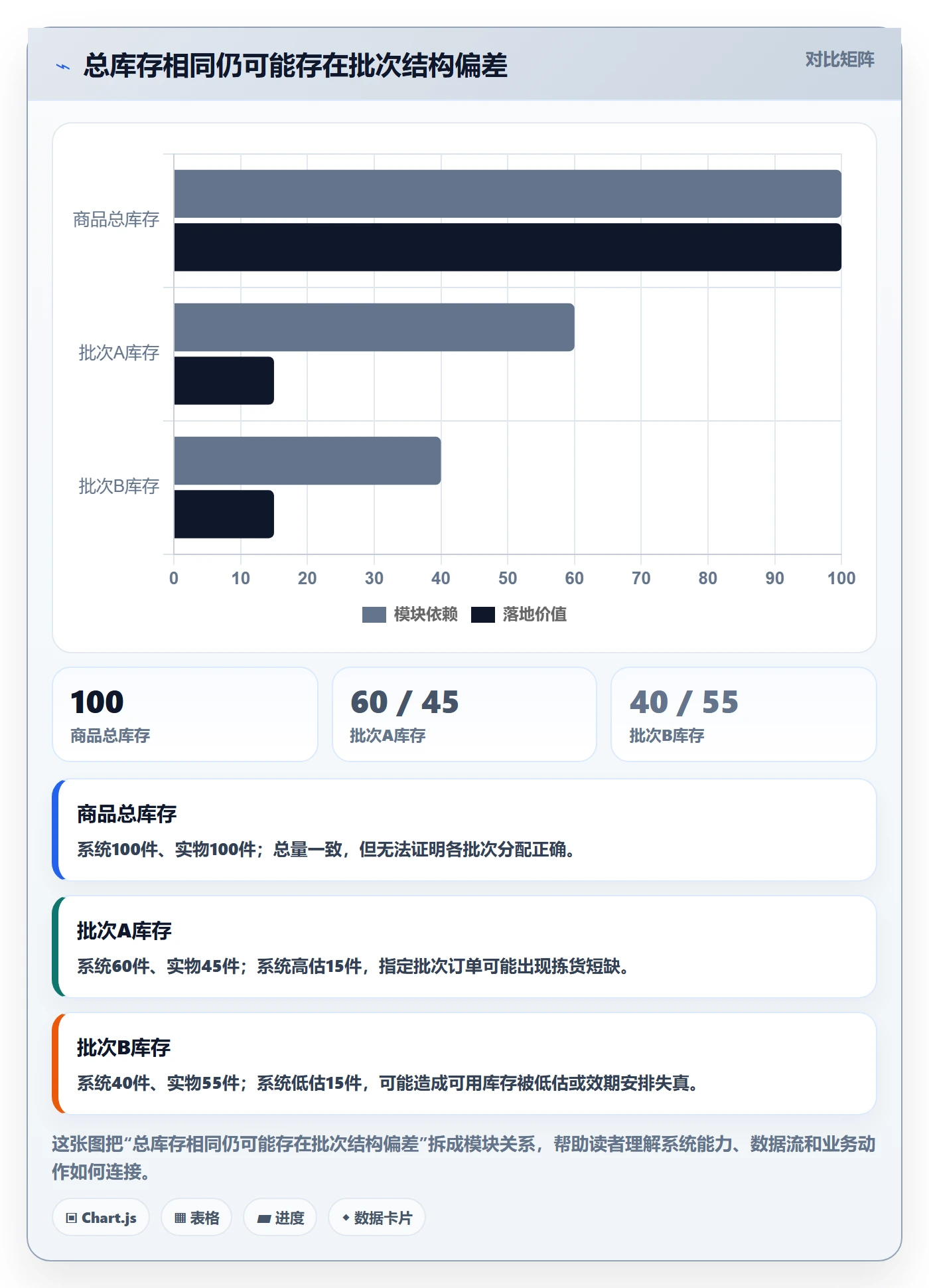 库存管理系统基础课：批次管理相关的旺季准备一次讲透