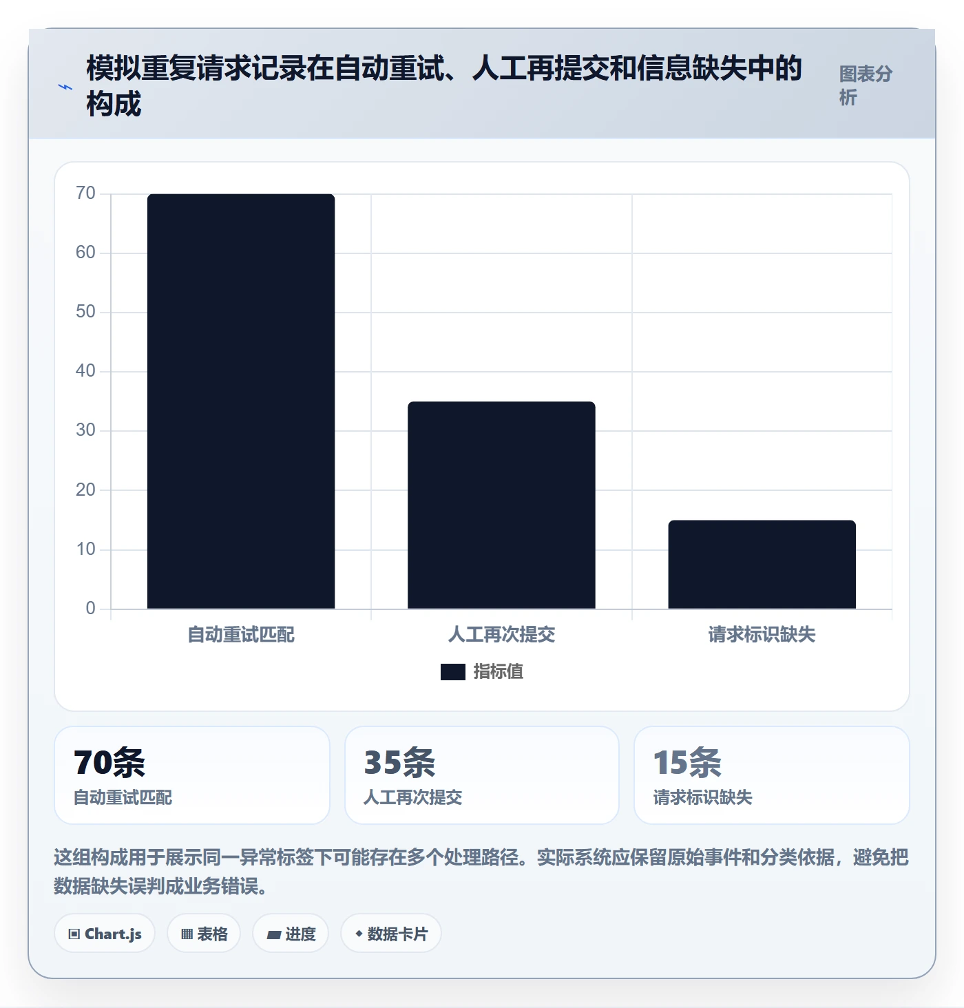 分账系统规划方法：权限风控与数据复盘如何衔接