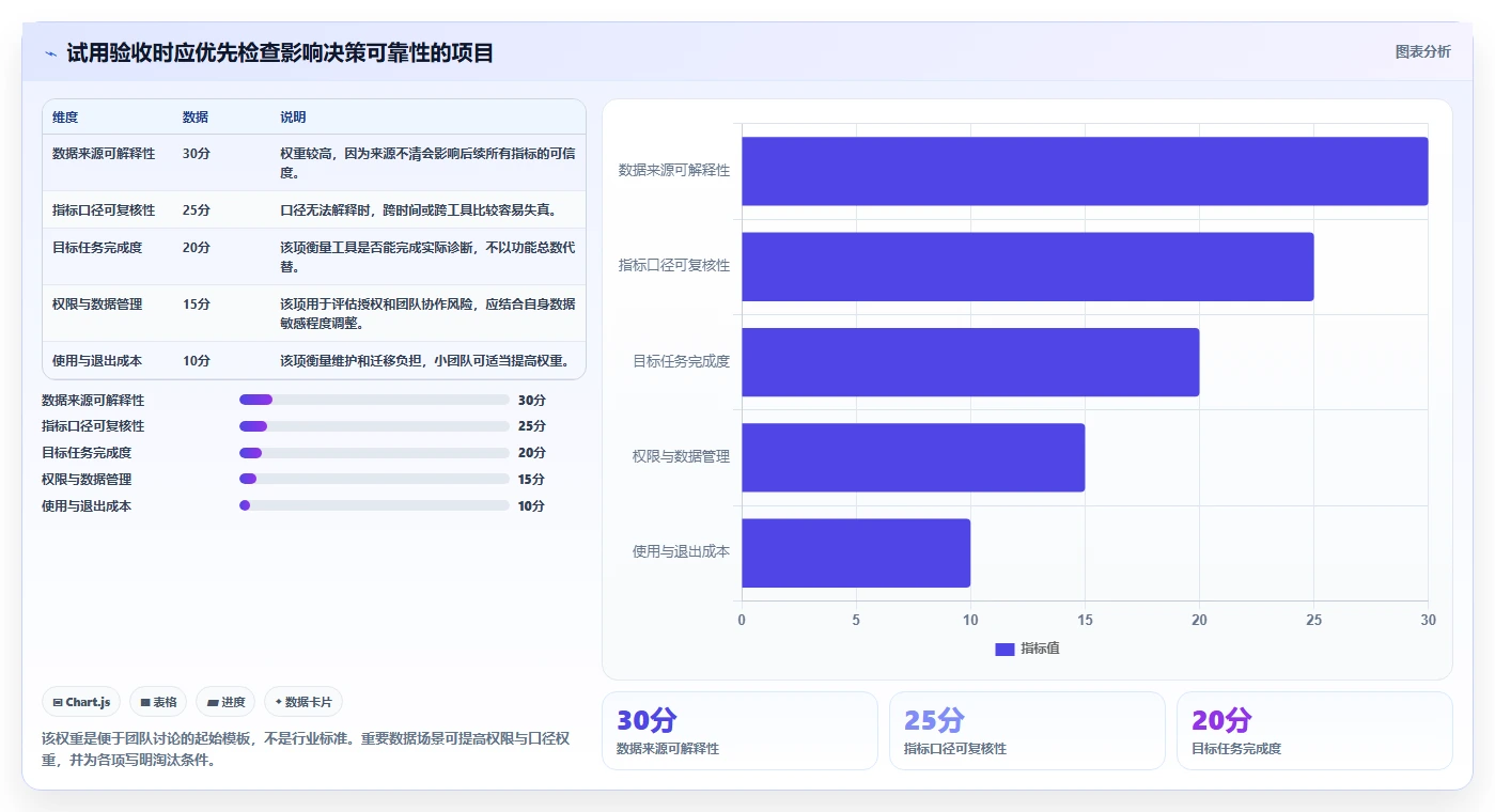拼多多数据分析工具免费怎么选？店铺诊断相关的流程设计判断标准