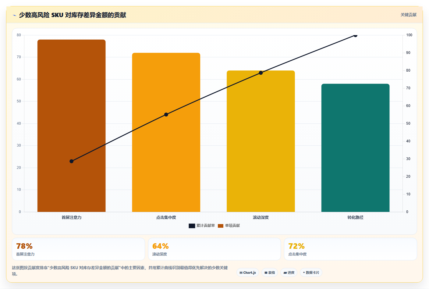 电商仓储管理：电商卖家场景拆解：月末盘点如何做到提升库存准确率