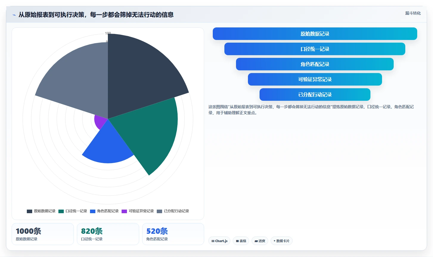 如何运营好一个店铺数据方法：用商品结构支撑流程设计判断