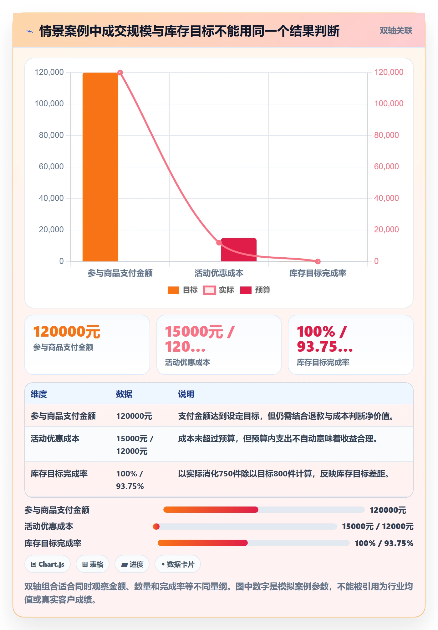 店铺运营管理实施路径：活动管理如何完成数据复盘