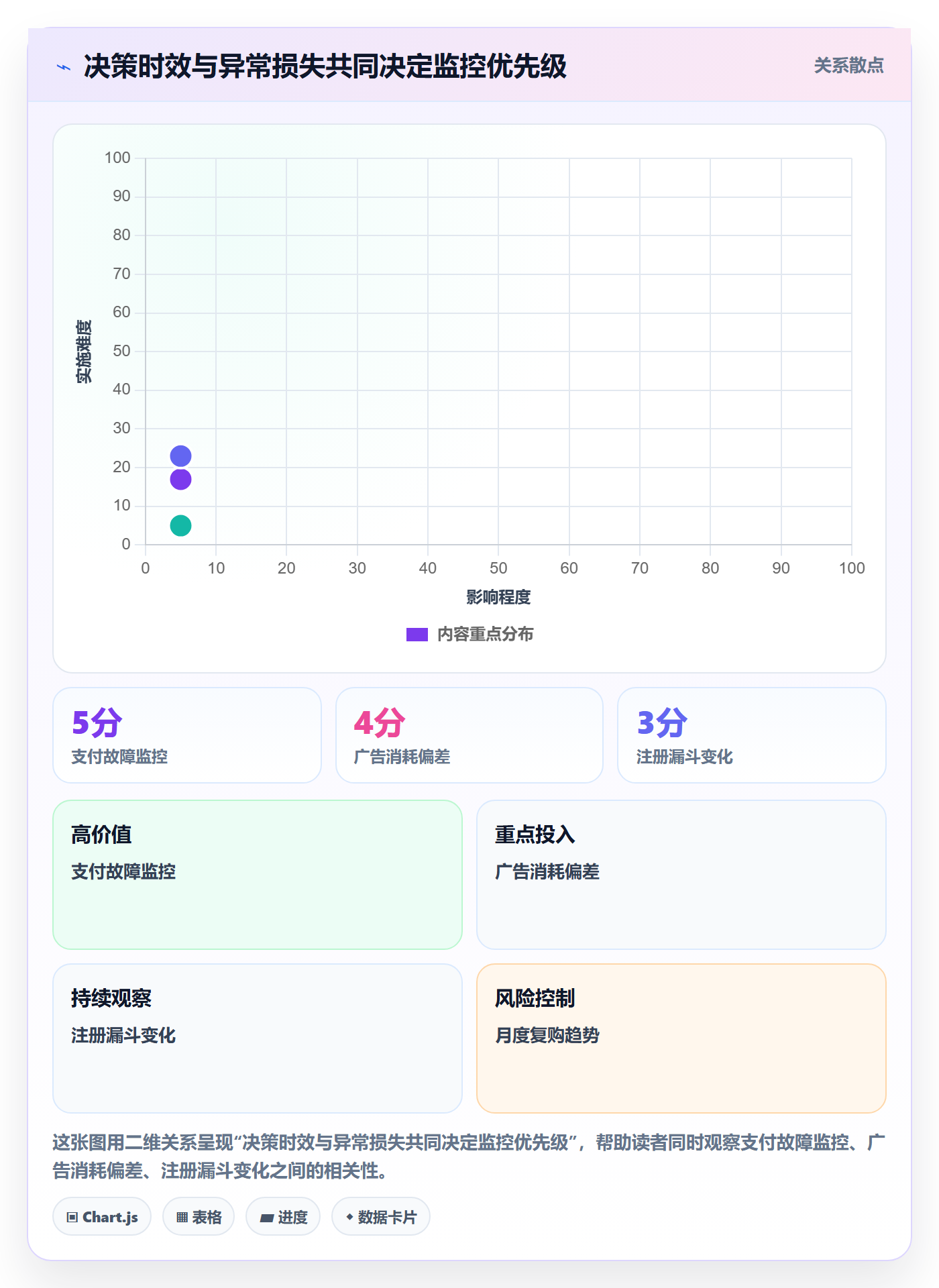 bi 平台实施路径：实时监控如何完成增长策略