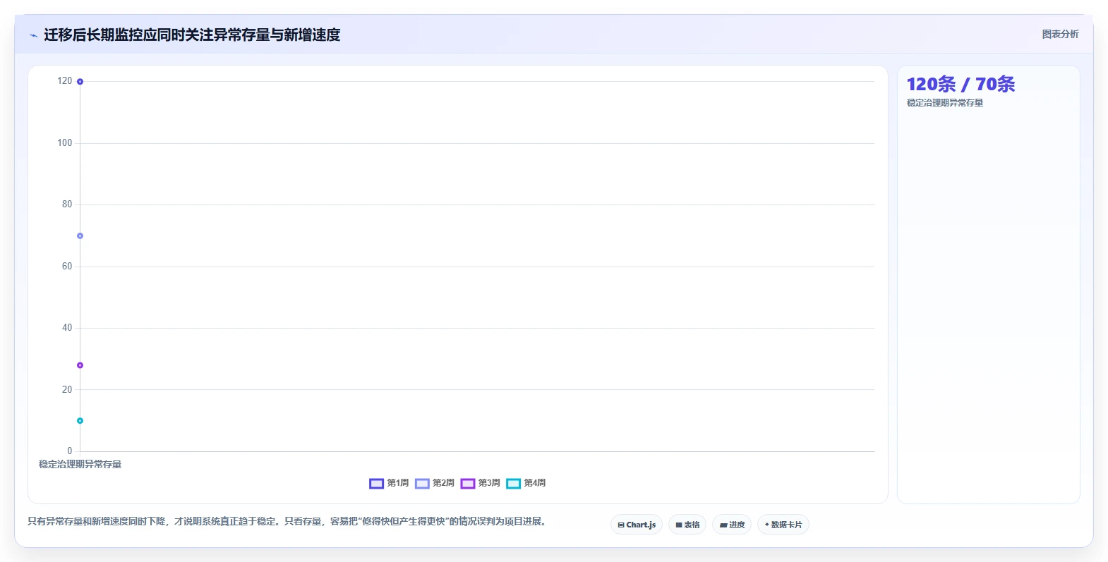 数据库存：仓储系统团队问题诊断：库存流水卡在数据迁移风险怎么办