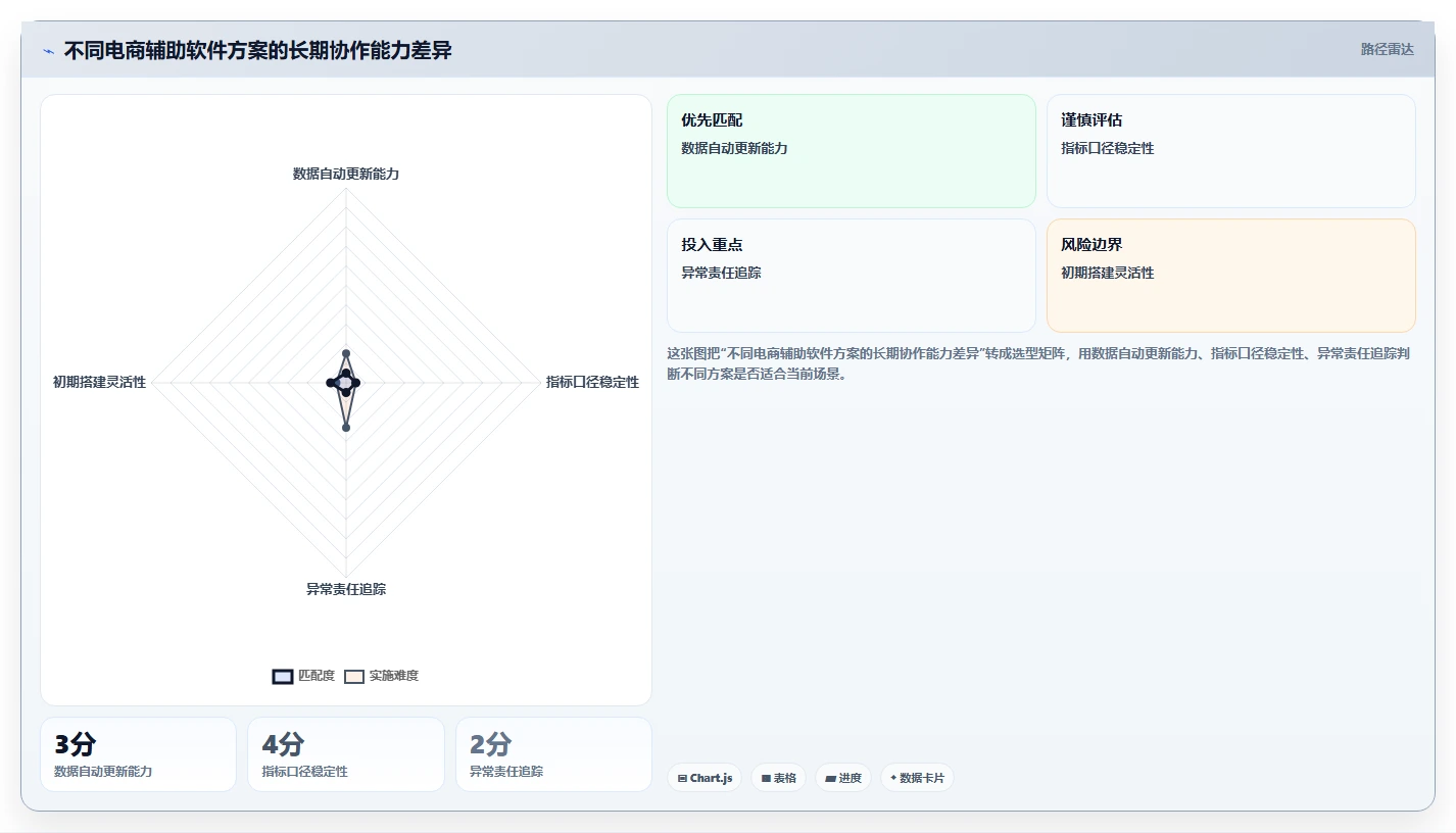 电商辅助软件：品牌商家案例思路：效率升级怎样优化团队协作