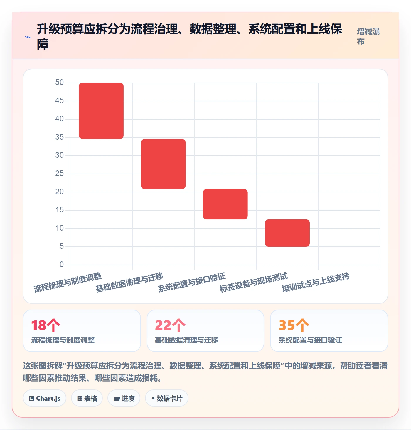 库存管理系统升级方案：用日常管理改善条码作业
