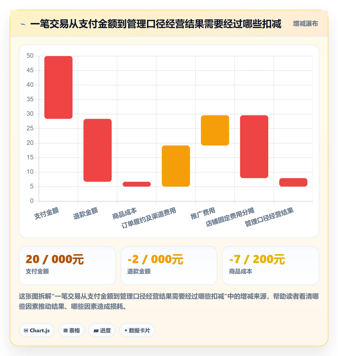 店铺运营管理实用方法：围绕利润核算建立自动化方案