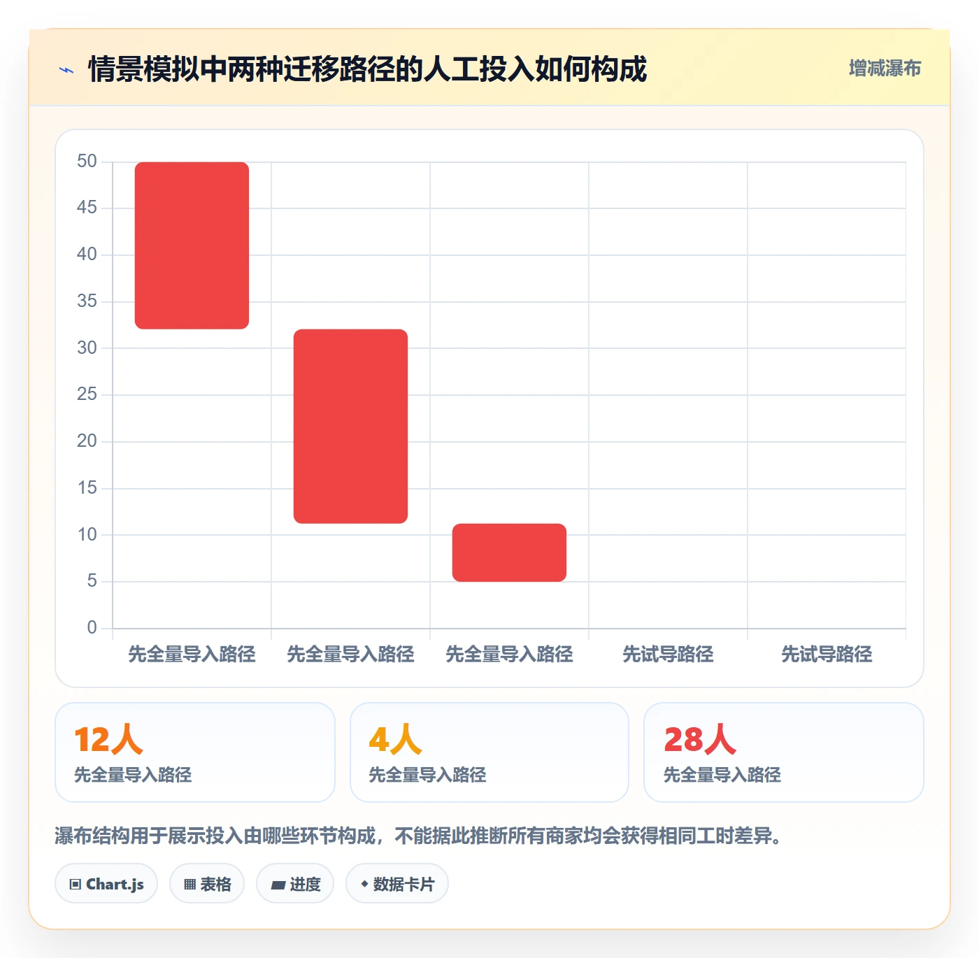 erp数据录入建设路线：从数据去重到中小商家分几步