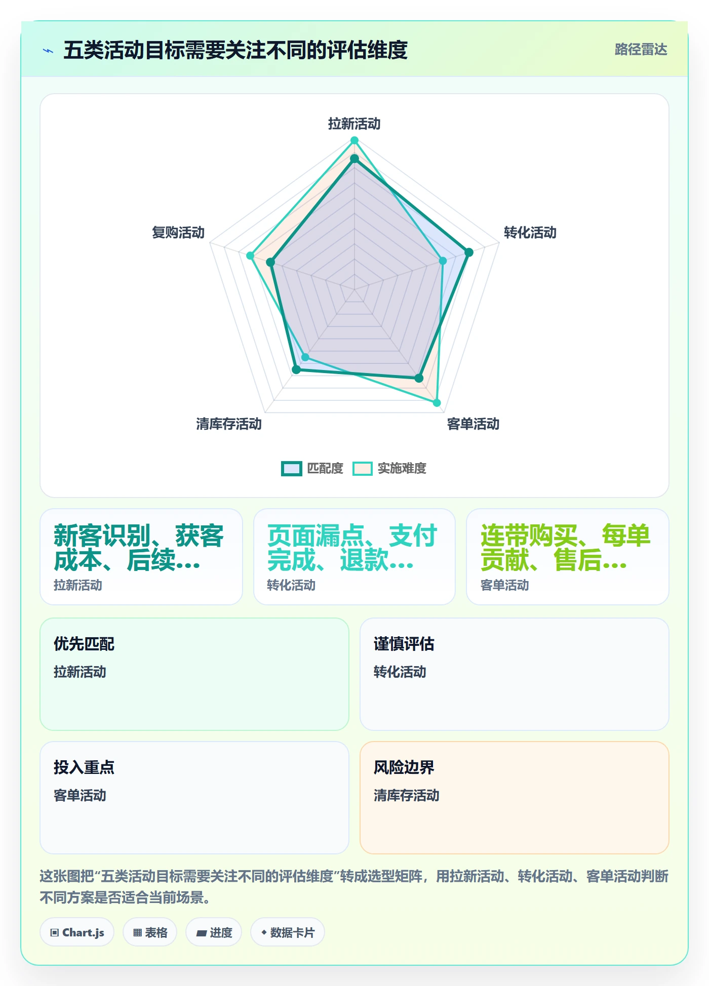 店铺运营管理实操教程：活动管理从哪里开始