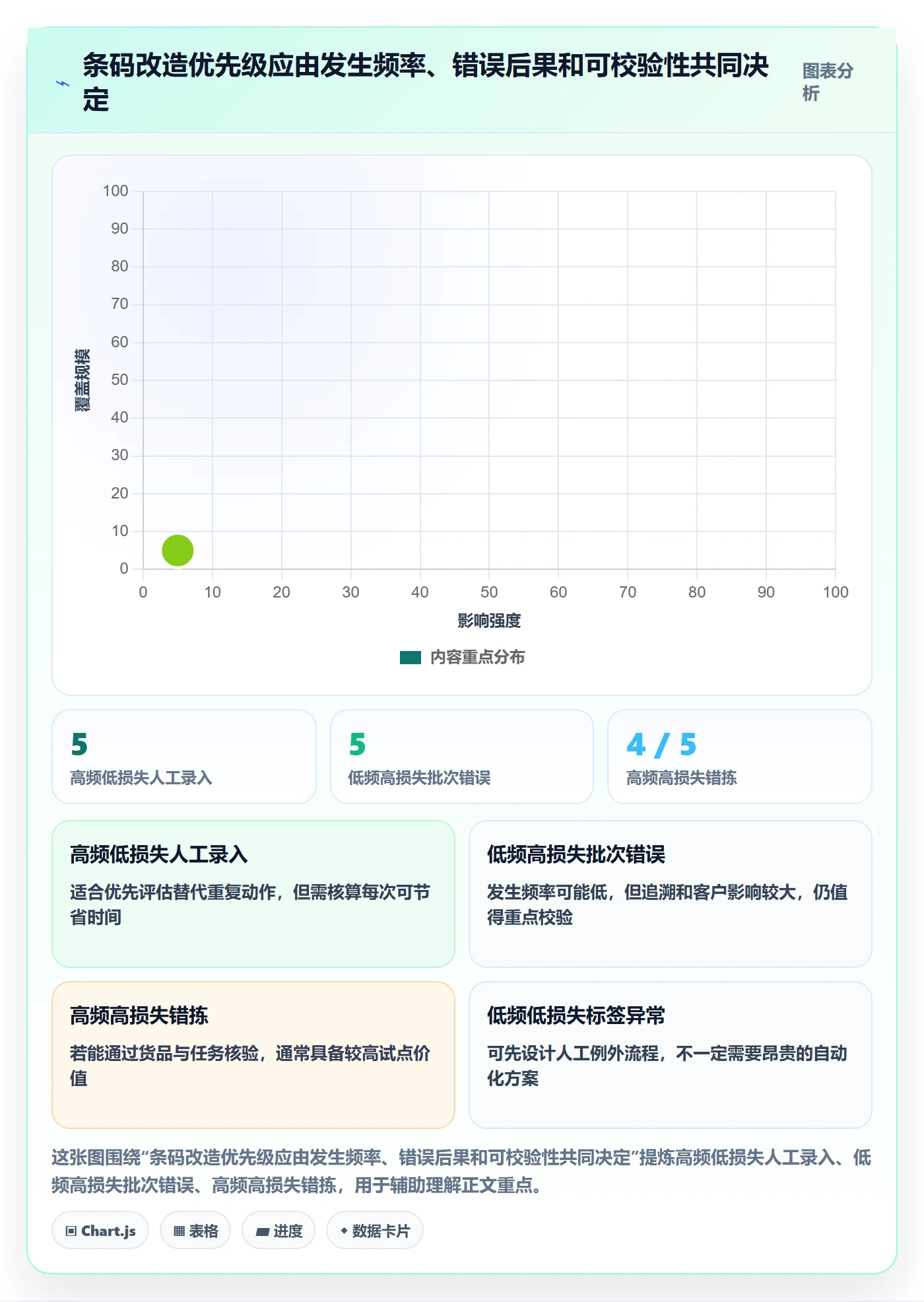 库存管理系统怎么优化？先从条码作业的成本控制入手
