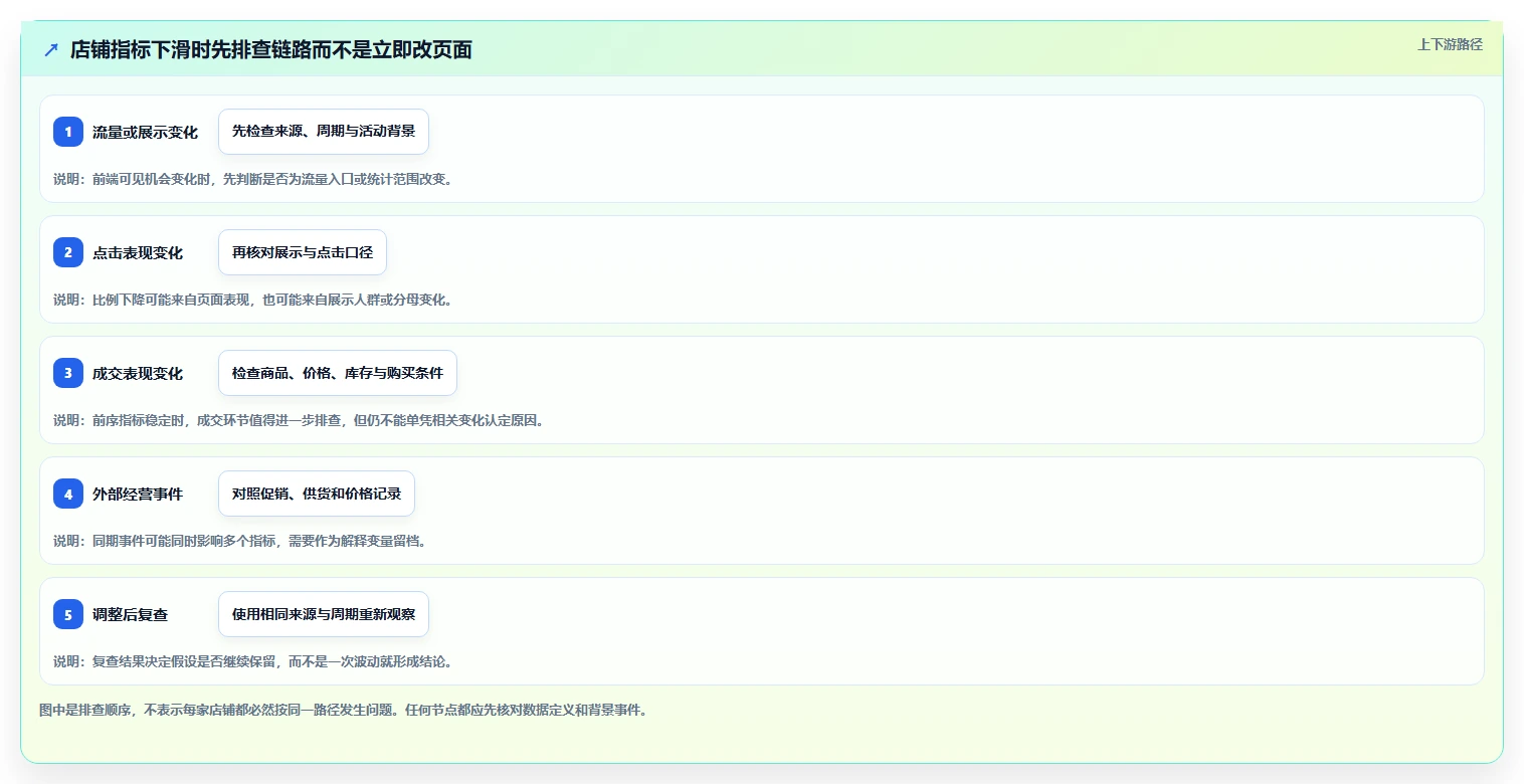 拼多多数据分析工具免费实用方法：围绕使用限制建立实操教程