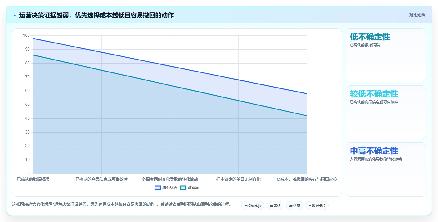 店铺运营包括哪些方面执行标准:数据分析环节如何体现新手避坑