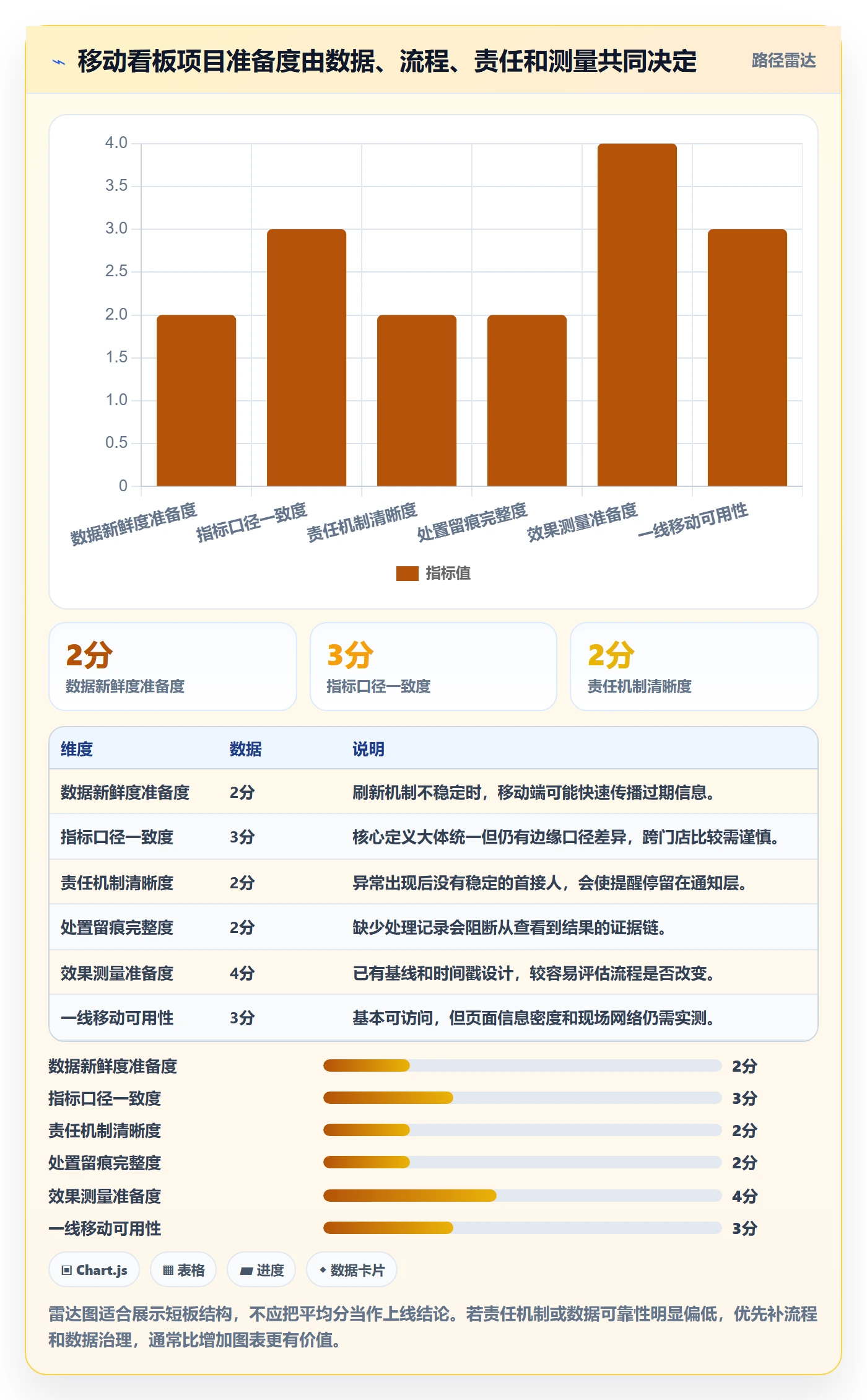 bi 平台实战复盘：从移动查看验证精细化运营效果