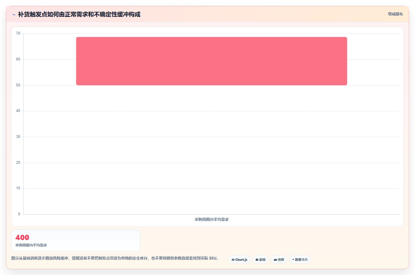 仓库安全库存管理优化清单：采购周期与风险排查的关键动作