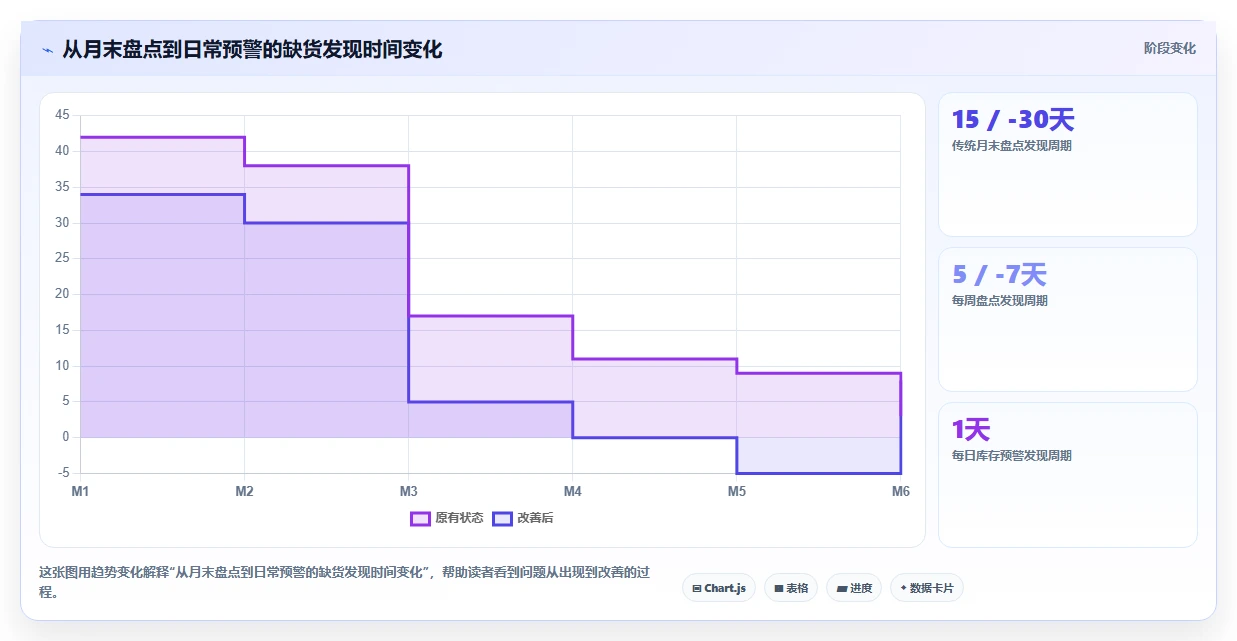 电商仓储管理：仓库新手落地路线图：从月末盘点走向减少缺货损失