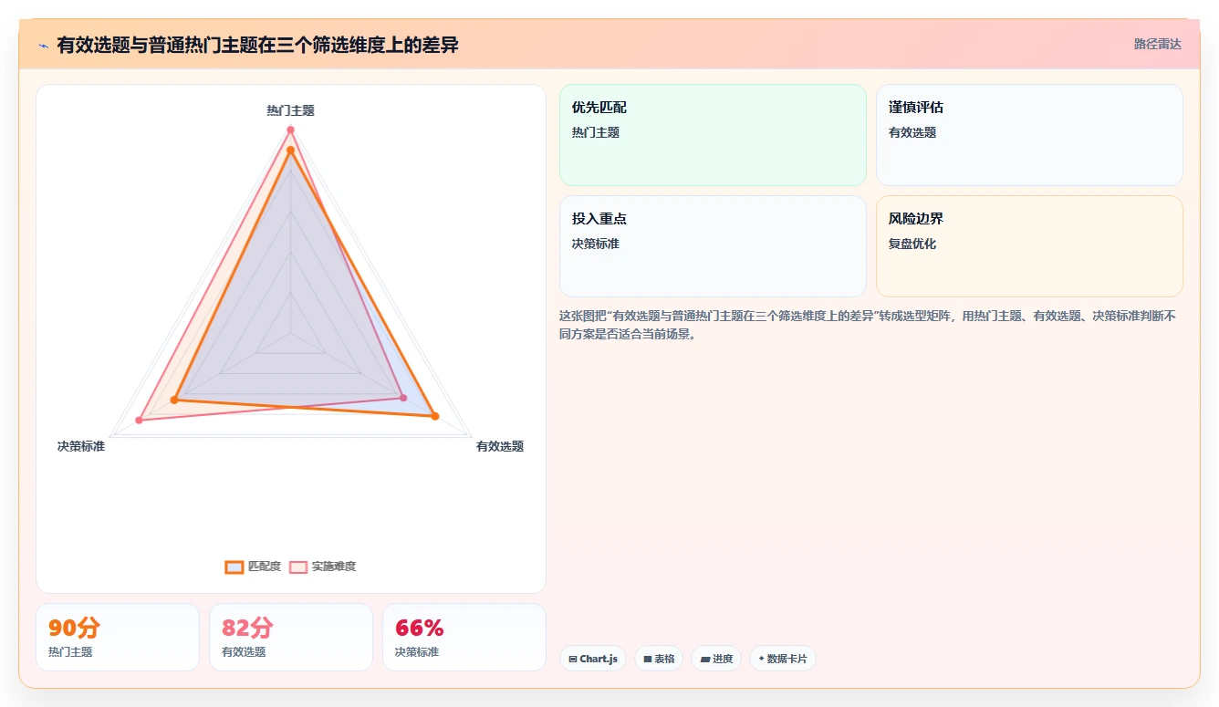 小红书数据分析：品牌商家一页讲清：爆文拆解与找到有效选题的关系