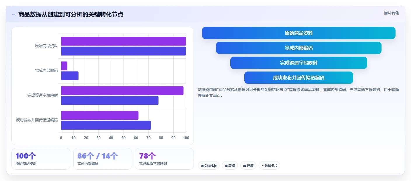 电商辅助软件：个人卖家对比指南：不同商品上架方案如何影响统一数据入口