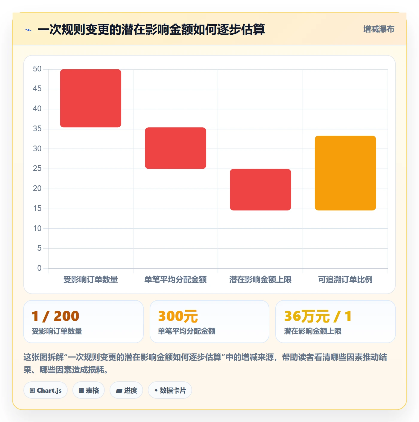 分账系统怎么选？权限风控相关的流程设计判断标准