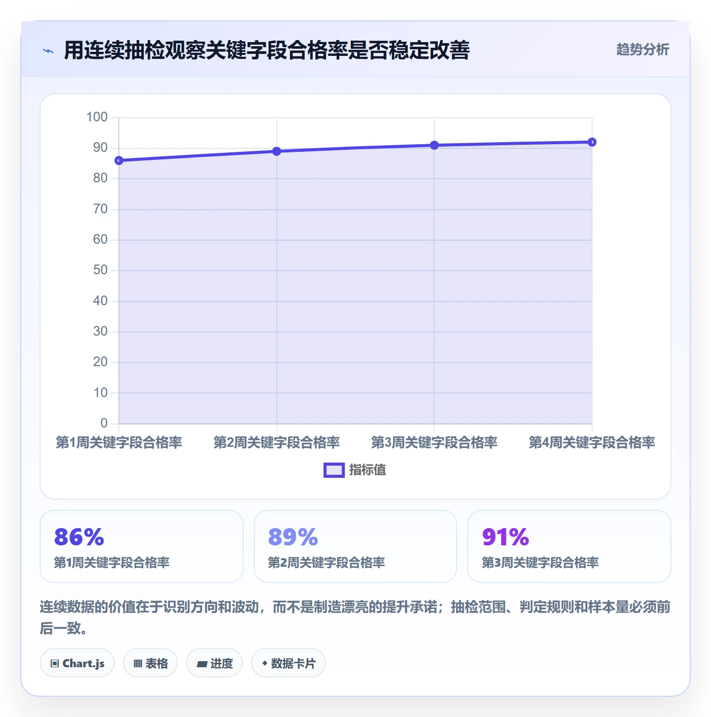 erp数据录入实用方法：围绕质量检查建立多店经营