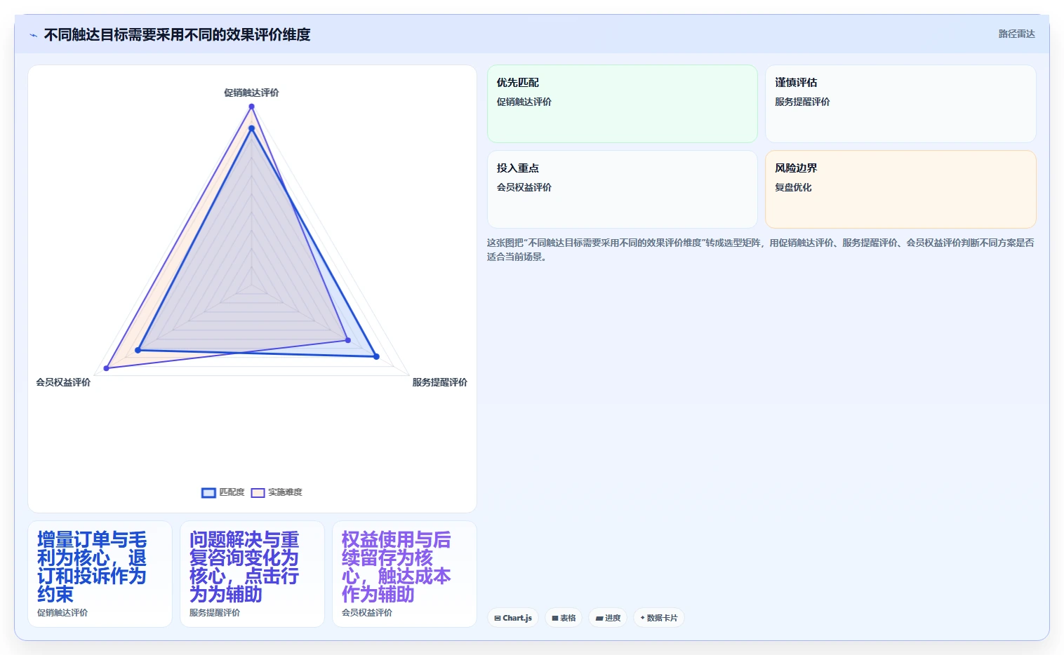 电商crm系统怎么管？以私域触达为核心的标准化管理方案