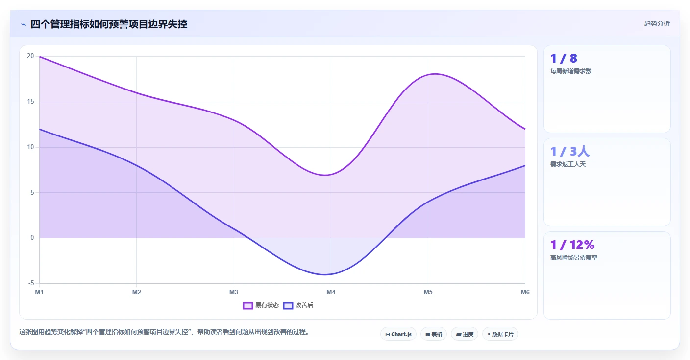 电商系统开发：企业管理层效率攻略：用测试验收加快明确项目边界
