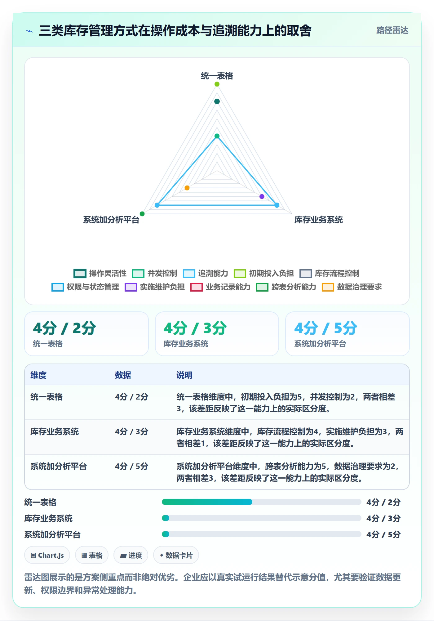 库存管理系统操作手册：出入库流程对应的落地案例步骤