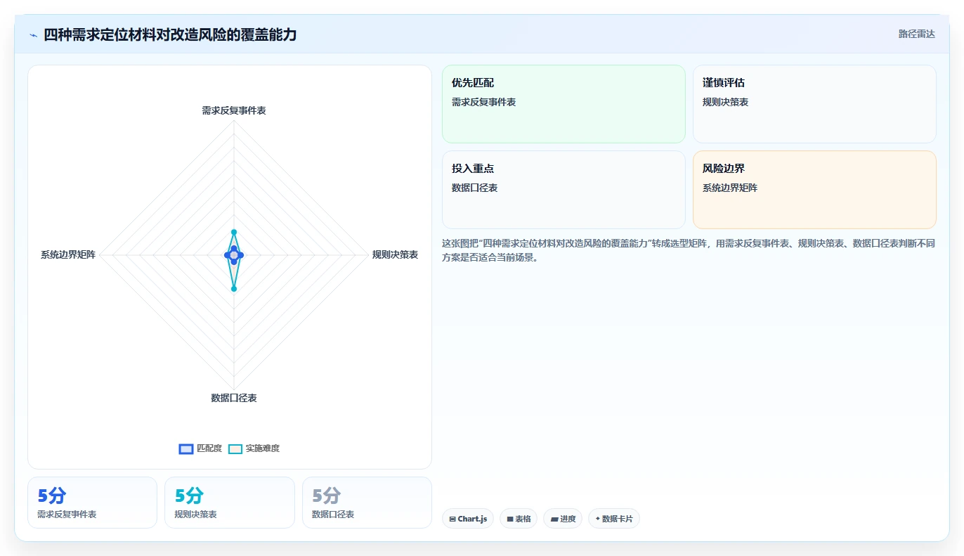 电商系统开发：品牌商家实战复盘：系统改造中需求反复的定位步骤