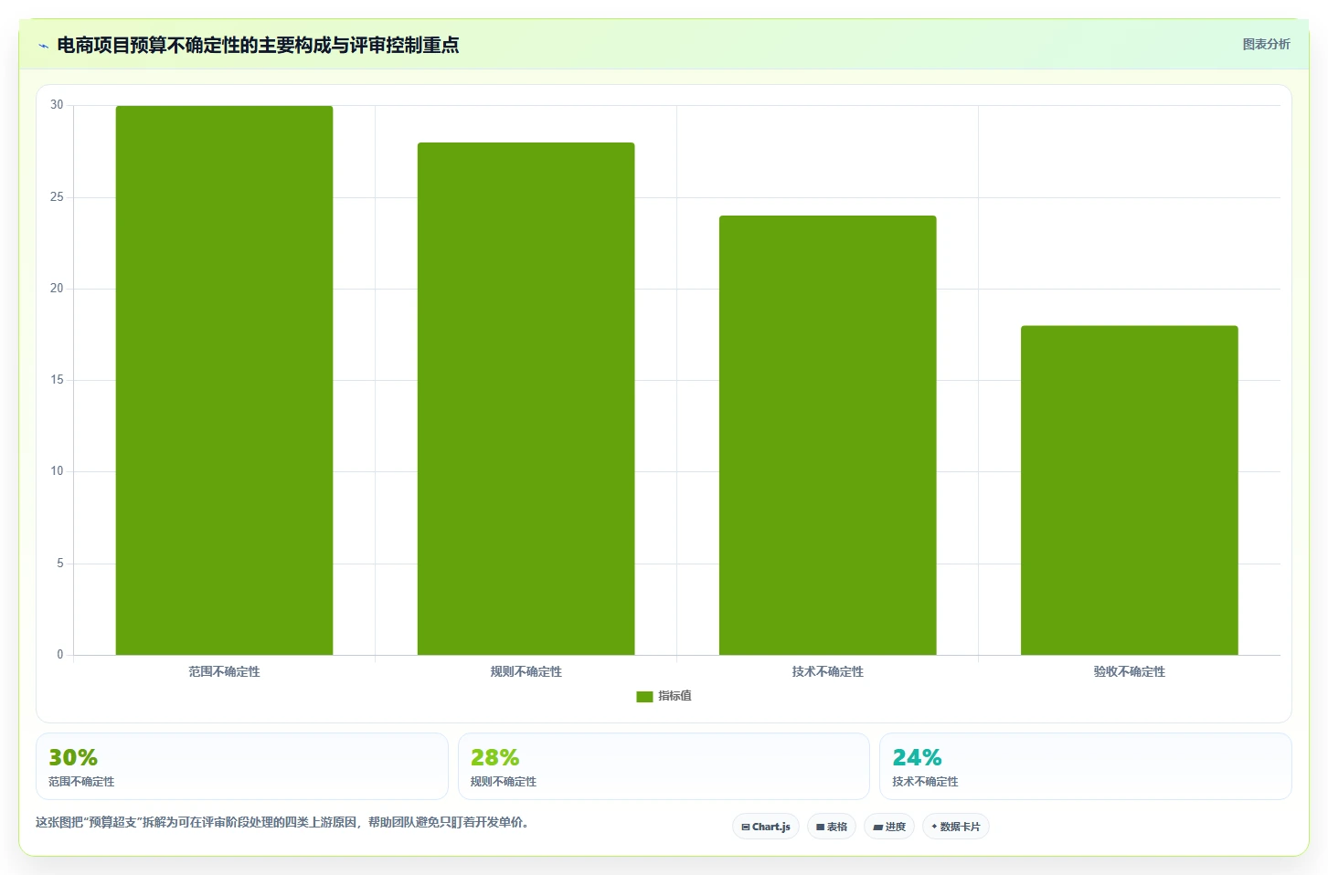 电商系统开发：产品经理最佳实践：需求评审怎样稳步实现控制开发预算