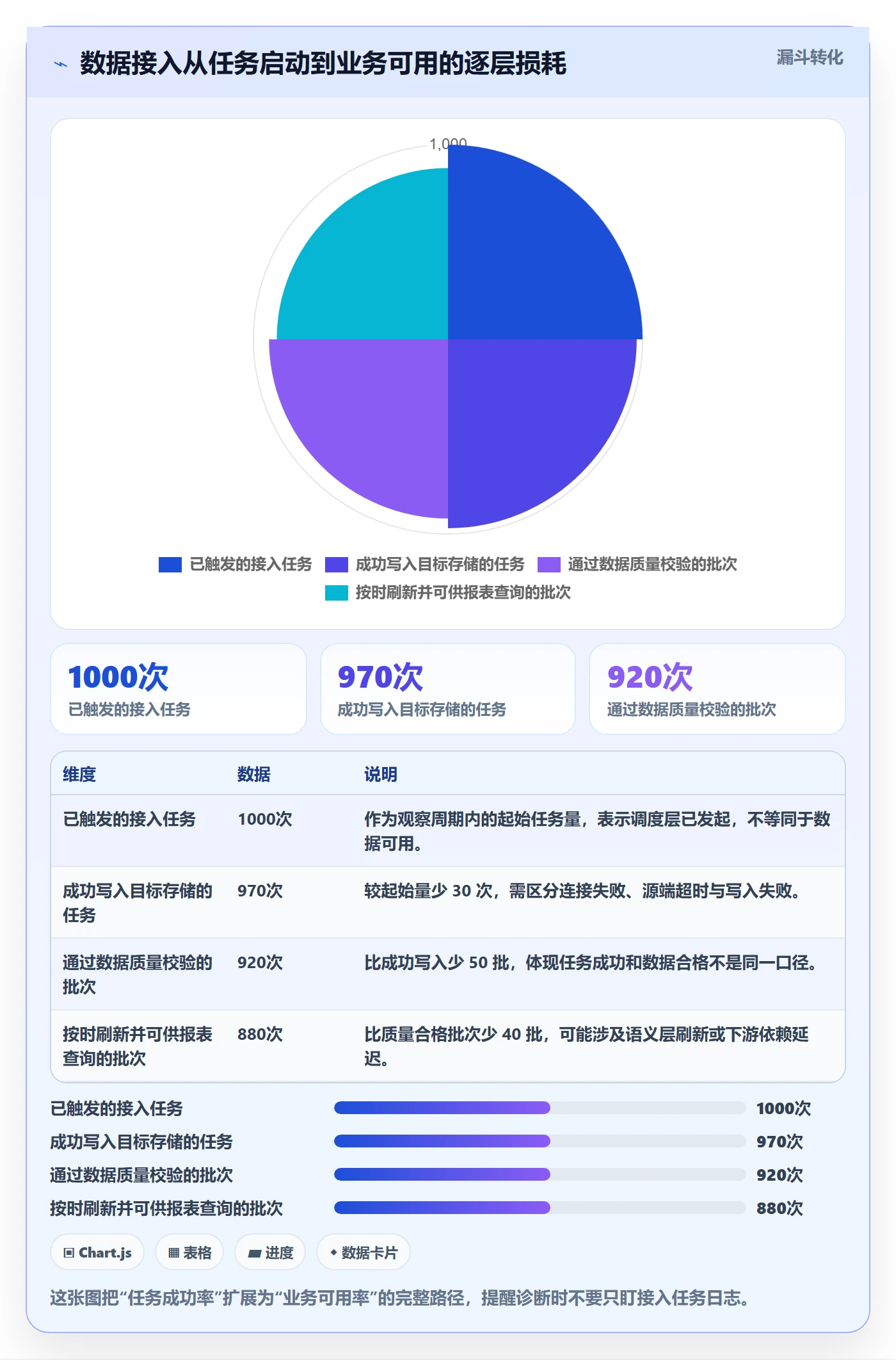 bi 平台问题诊断：数据接入如何用自动化方案改进
