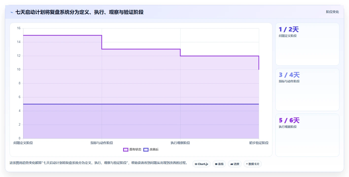 如何运营好一个店铺运营框架：把数据复盘纳入实操教程
