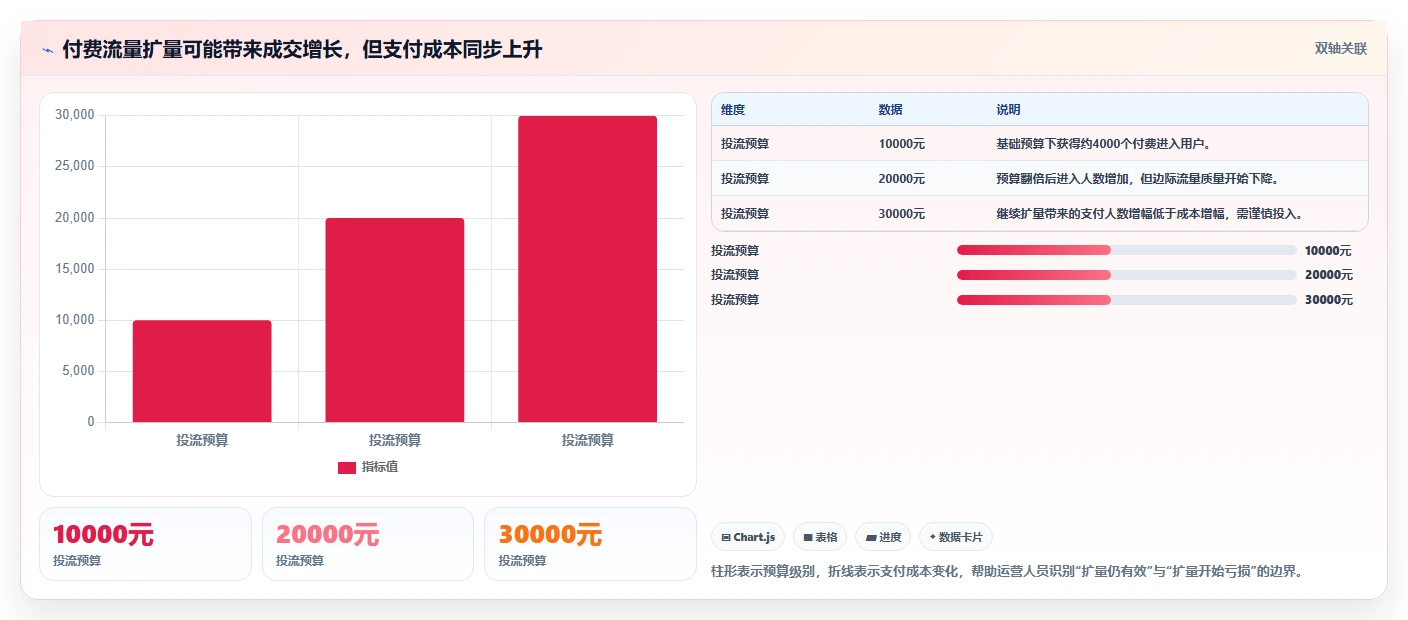 直播数据复盘：直播运营实操指南：围绕流量来源解决“复盘没有结论