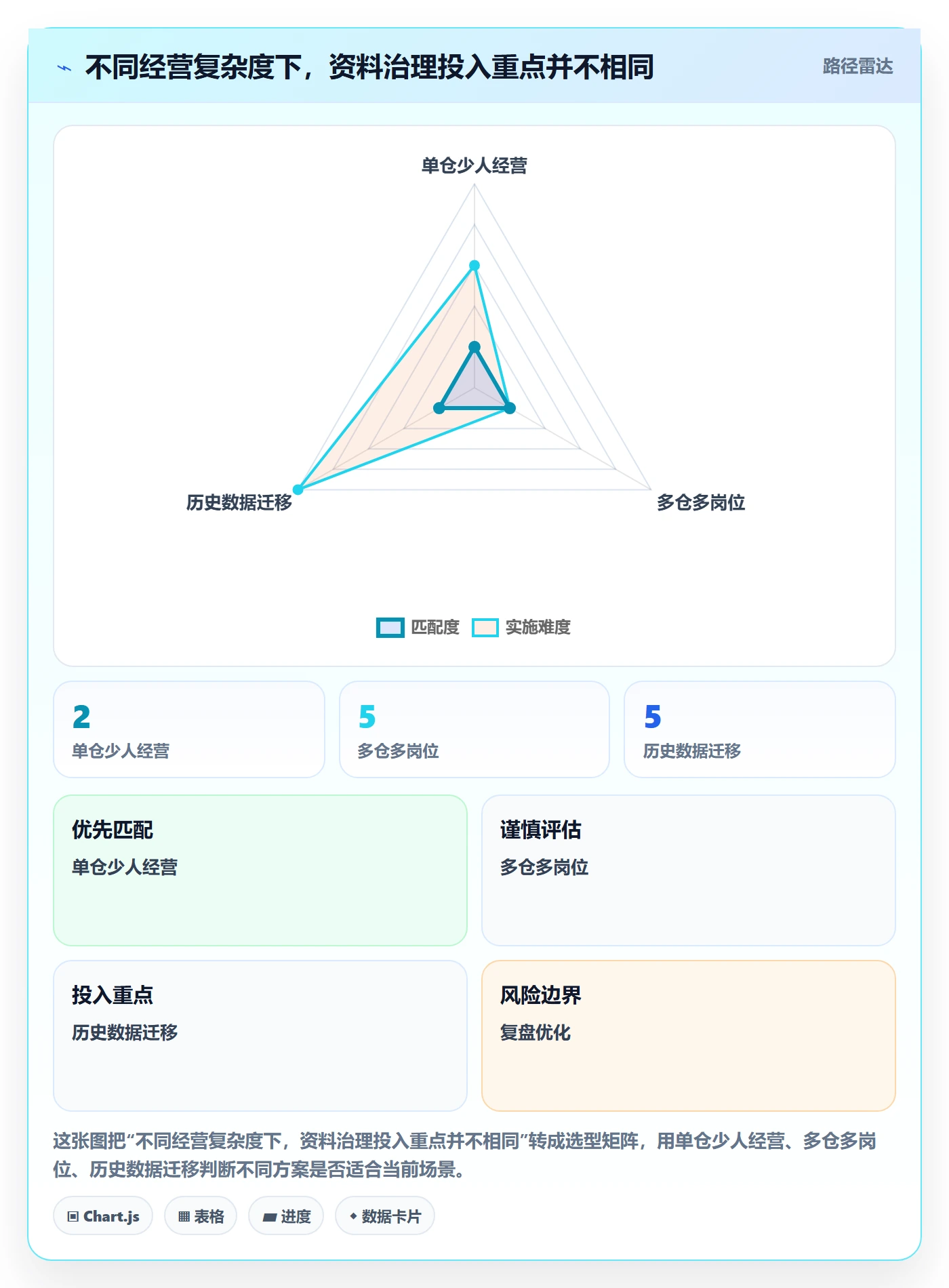 erp数据录入业务拆解：基础资料为什么影响中小商家