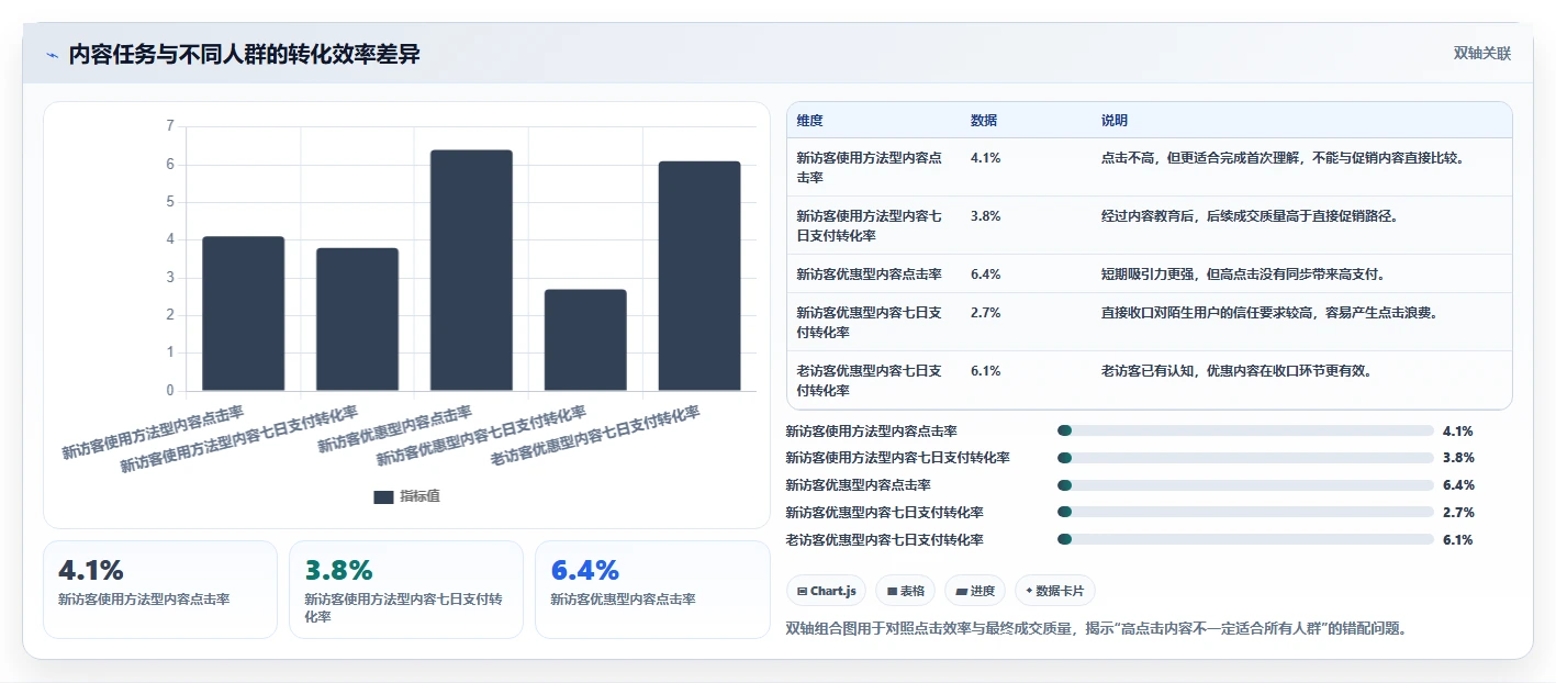 小红书数据分析：数据分析师改善方案：告别投放难归因，逐步实现建立复盘体系