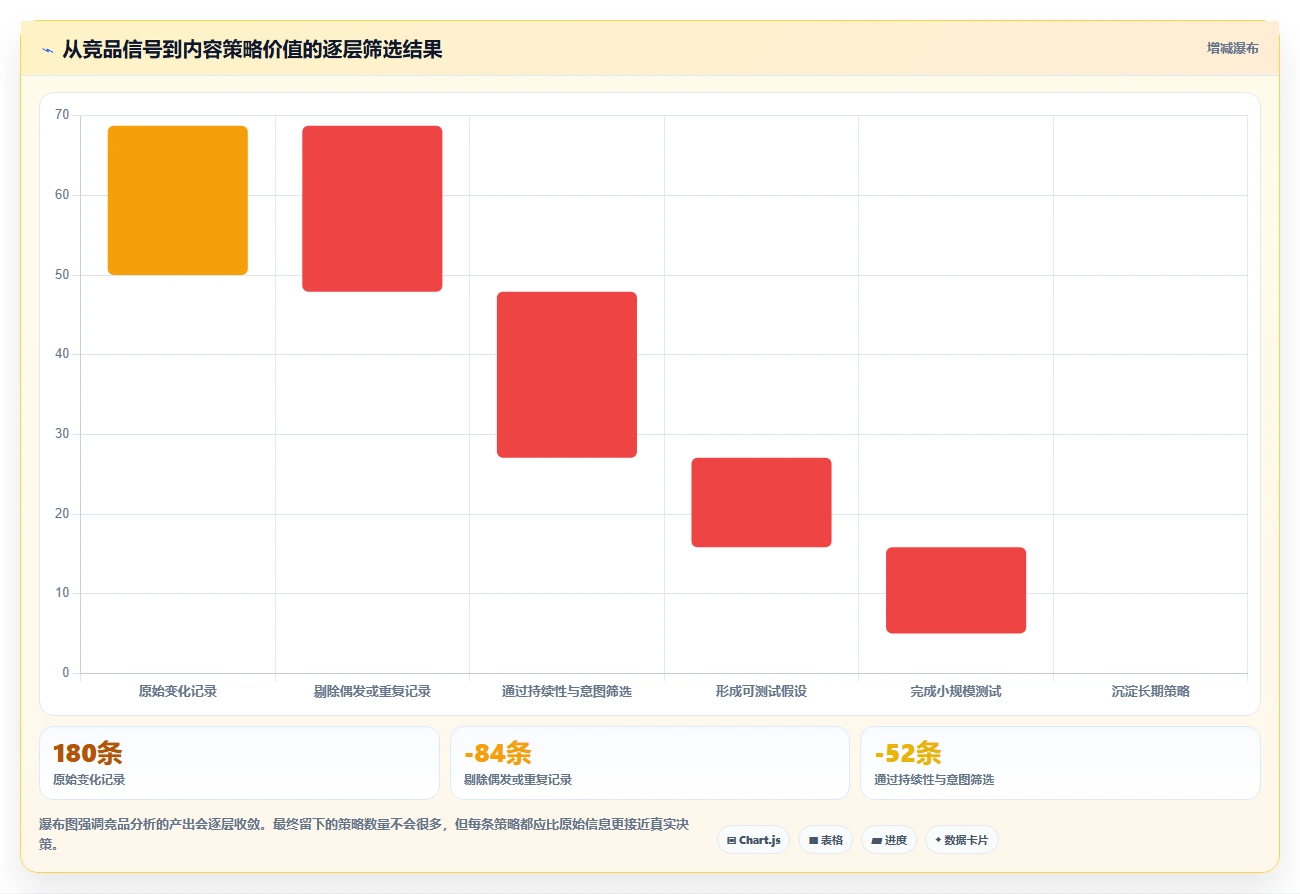 小红书数据分析：品牌商家进阶教程：围绕竞品追踪建立跟踪竞品变化闭环