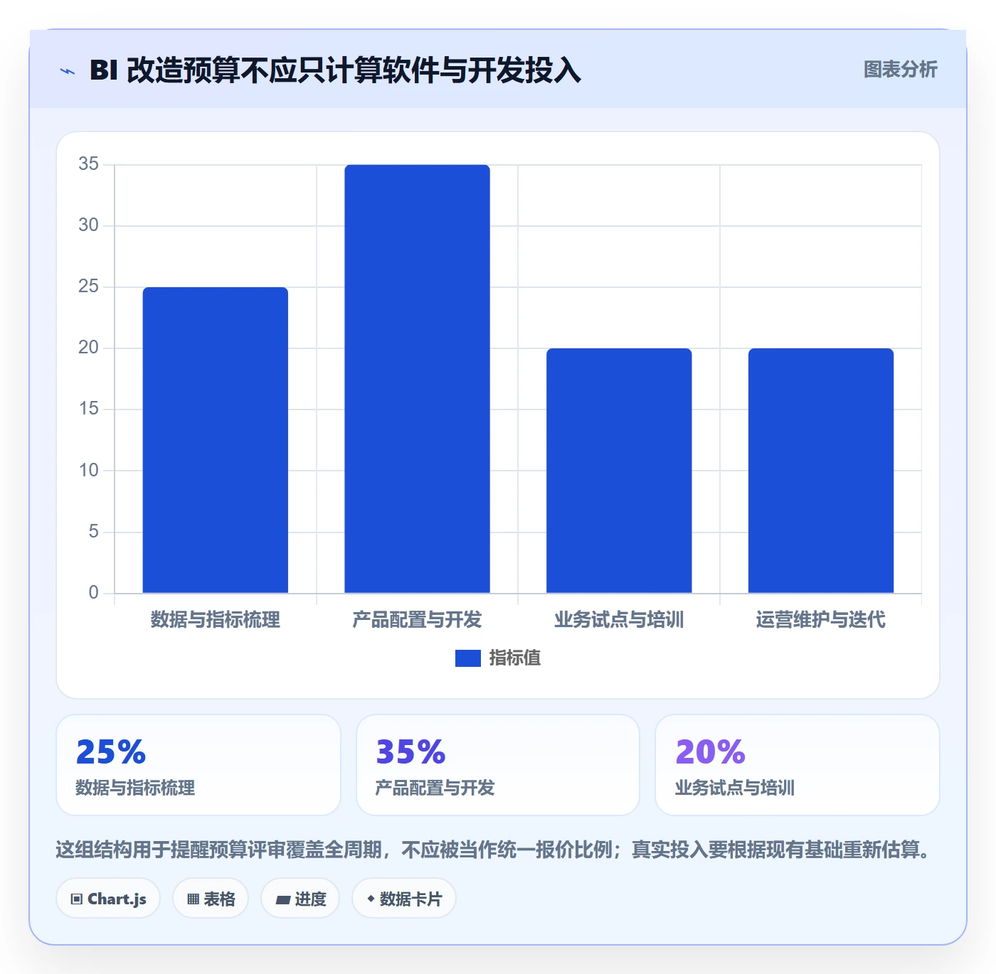 bi 平台改造重点：从自助分析推进精细化运营