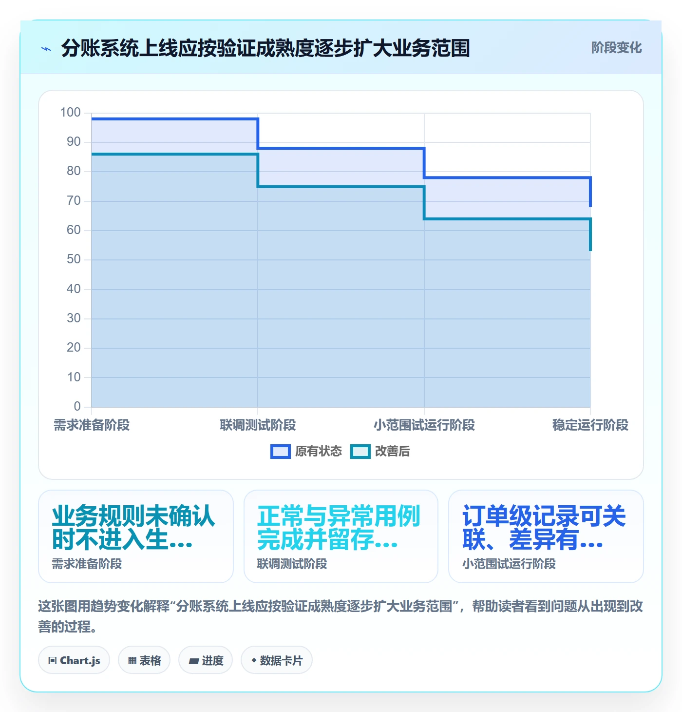 分账系统从0到1：多方结算的工具对比与操作要点