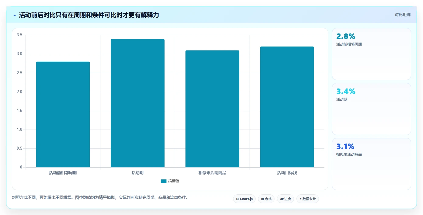 拼多多数据分析工具免费场景解析:活动表现中的核心功能怎么处理