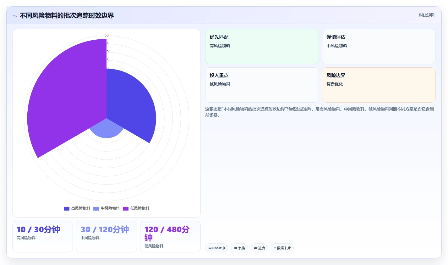 库存出入库：仓库新手评估框架：单据追踪是否真正带来规范批次追踪