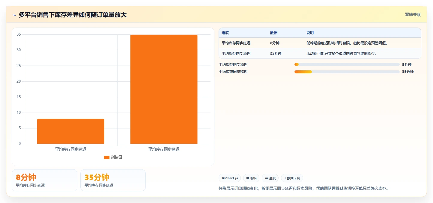 电商仓储管理：运营团队从零入门：系统切换先掌握库存盘点
